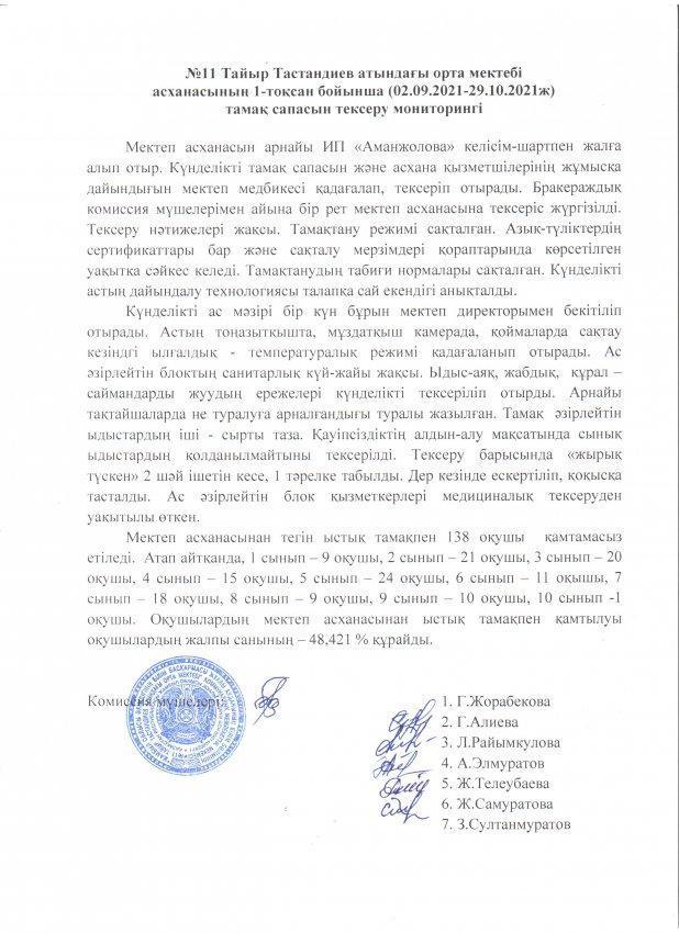 1-тоқсан бойынша тамақ сапасы тексеру мониторингі