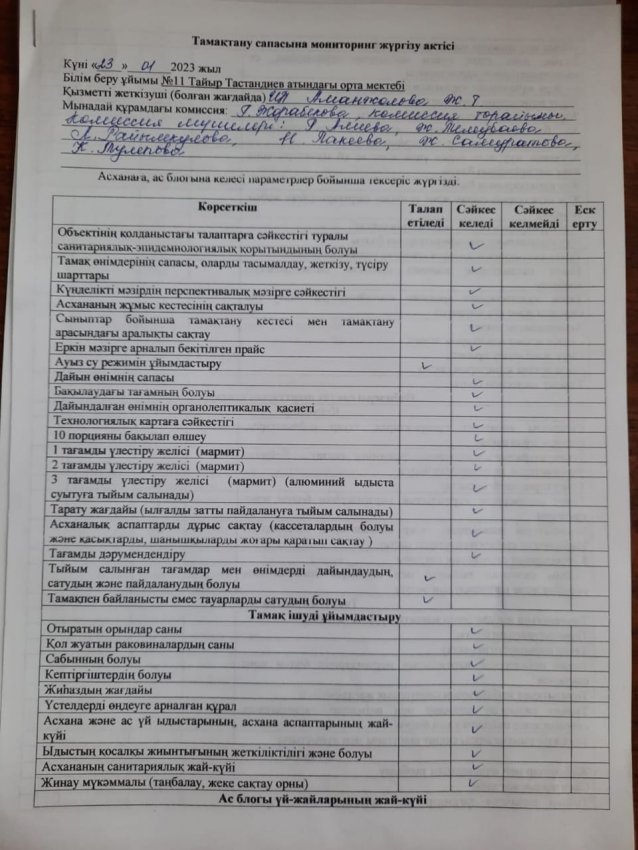 Тамақтану сапасына мониторинг жүргізу актісі