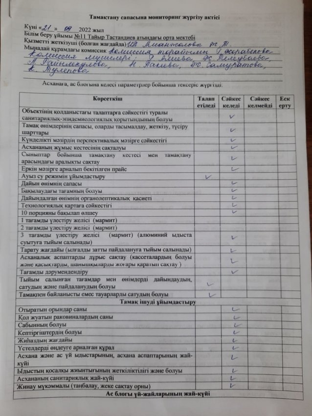 Тамақтану сапасына мониторинг жүргізу актісі