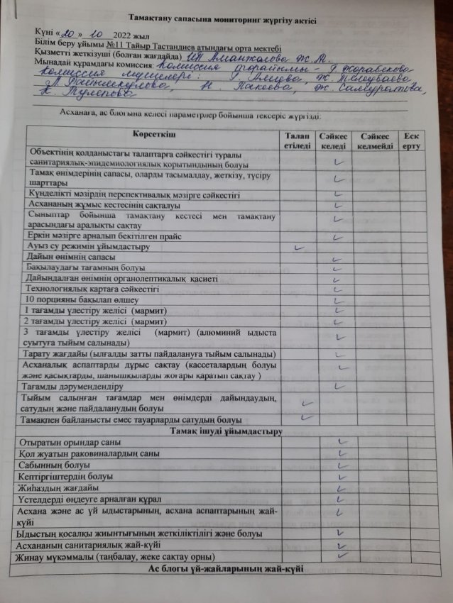 Тамақтану сапасына мониторинг жүргізу актісі