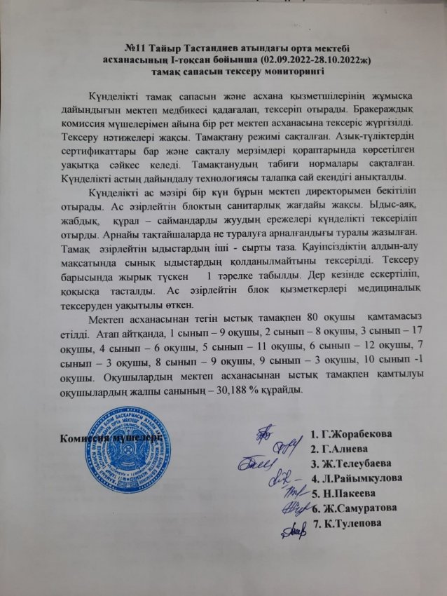 № 11 Тайыр Тастандиев атындағы орта мектебі асханасының 1 - тоқсан бойынша тамақ сапасын тексеру мониторингі