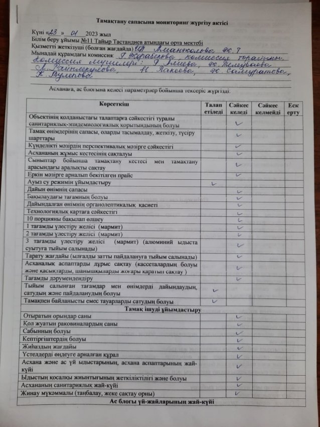 Тамақтану сапасына мониторинг жүргізу актісі