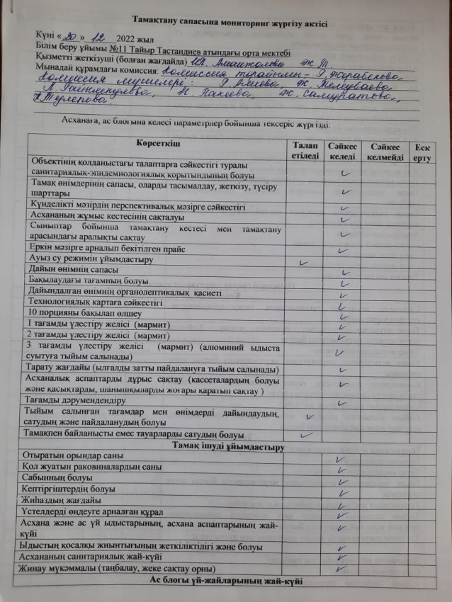 Тамақтану сапасына мониторинг жүргізу актісі