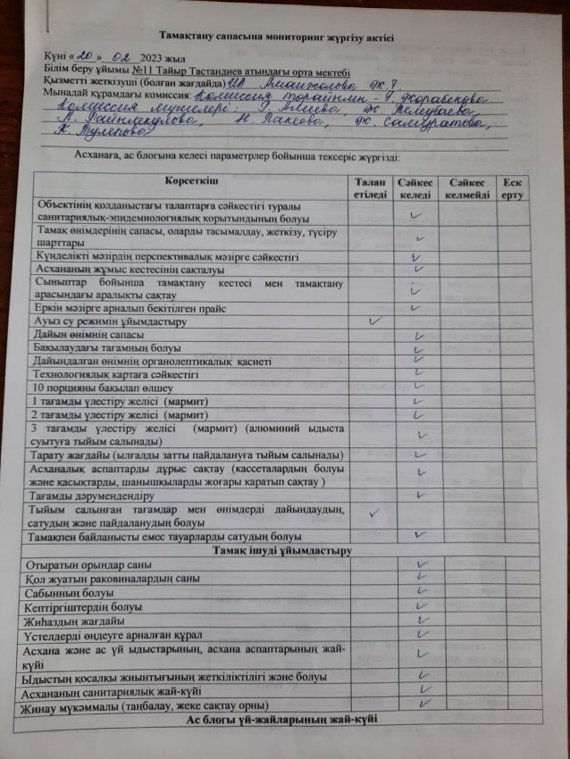 Тамақтану сапасына мониторинг жүргізу актісі