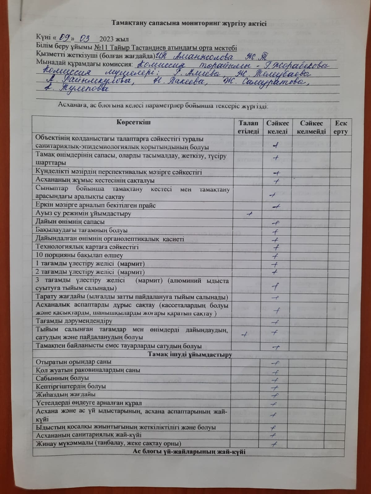 Тамақтану сапасына мониторинг жүргізу актісі