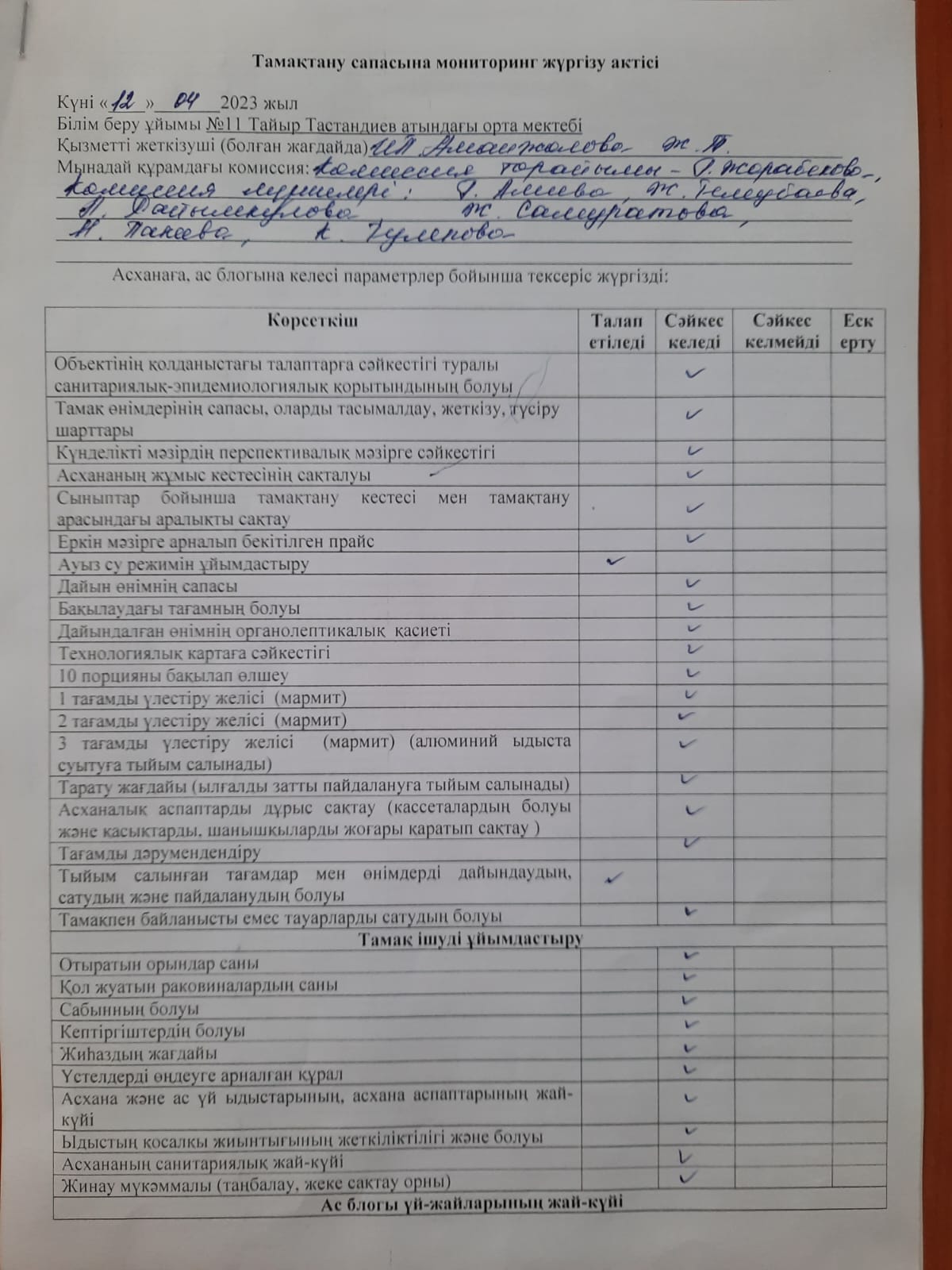 Тамақтану сапасына мониторинг жүргізу актісі