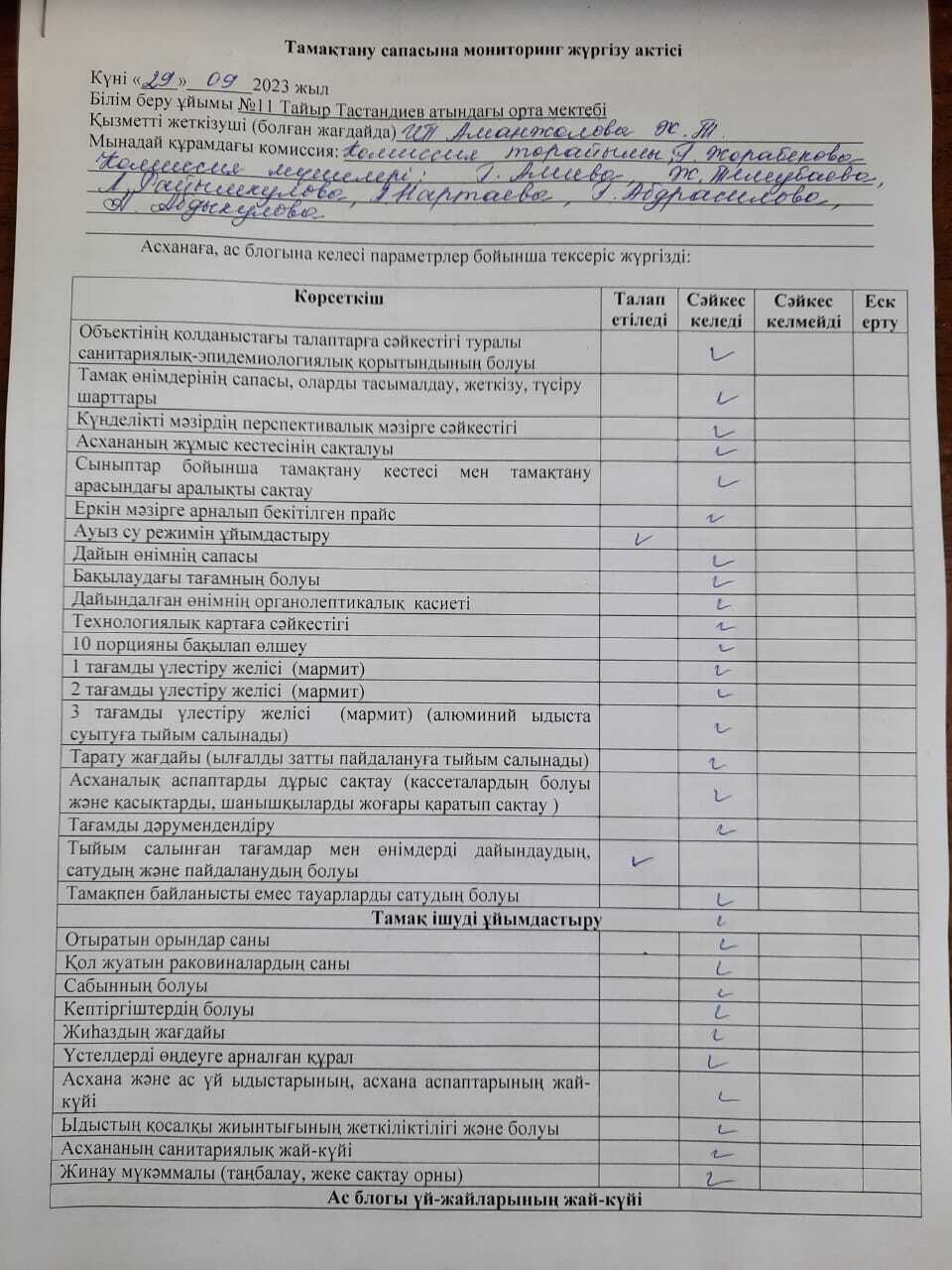 Тамақтану сапасына мониторинг жүргізу актісі