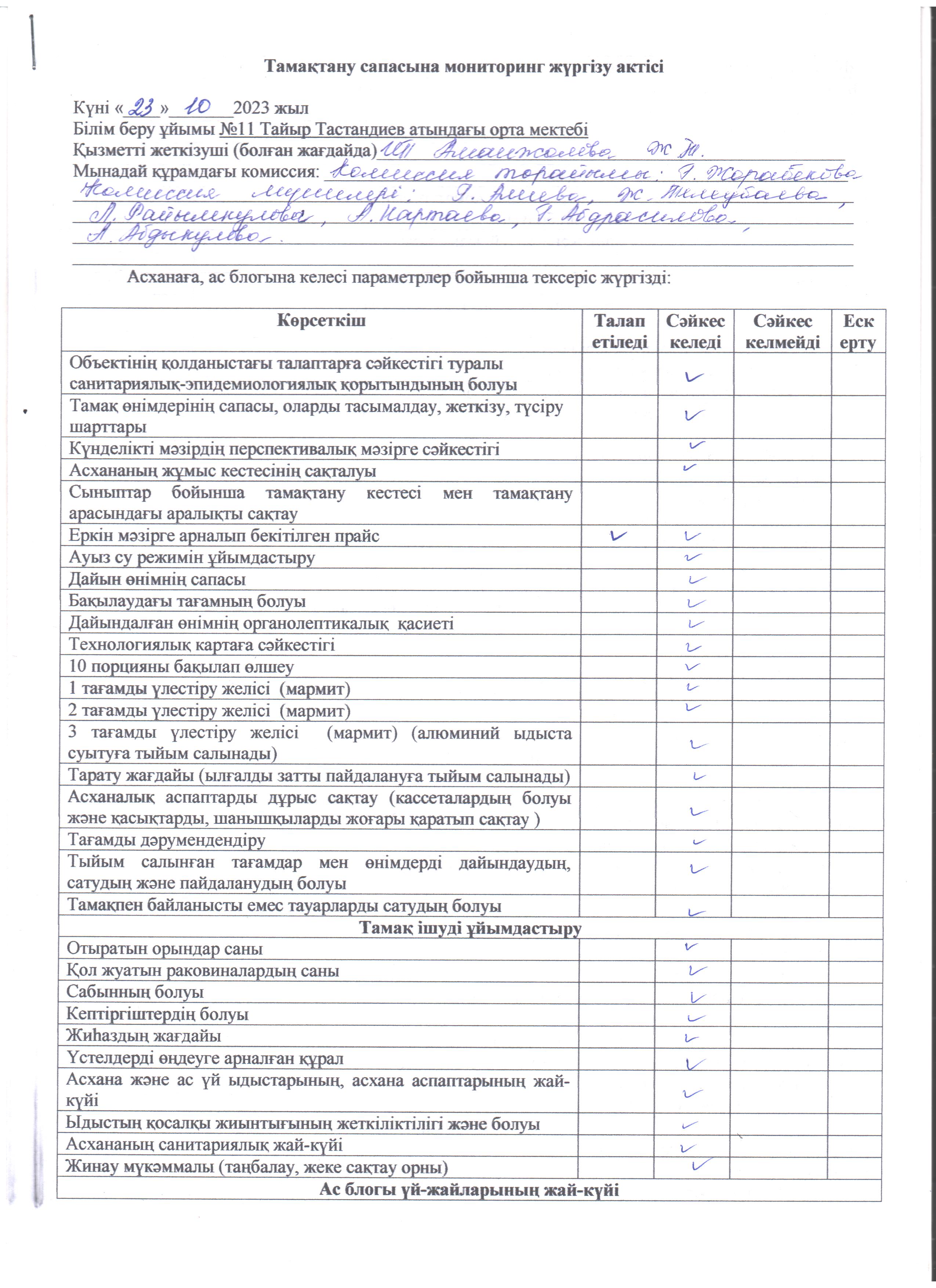 Тамақтану сапасына мониторинг жүргізу актісі