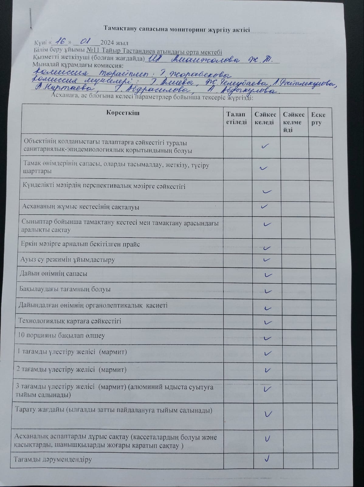 Тамақтану сапасына мониторинг жүргізу актісі