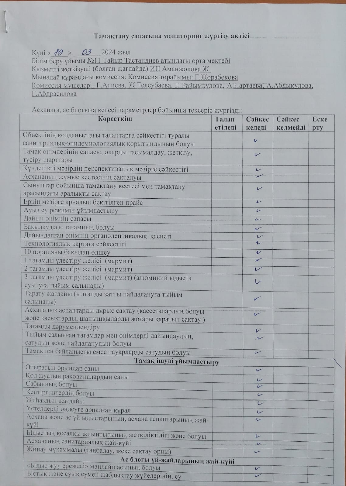 Тамақтану сапасына монитортнг жүргізу актісі