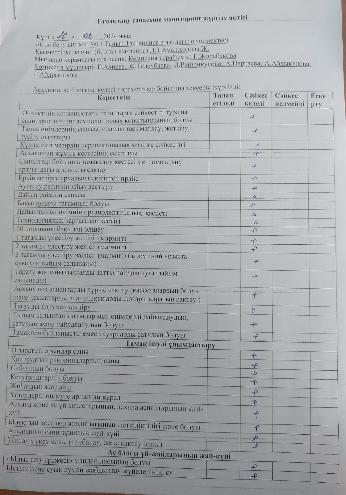 Тамақтану сапасына монитортнг жүргізу актісі