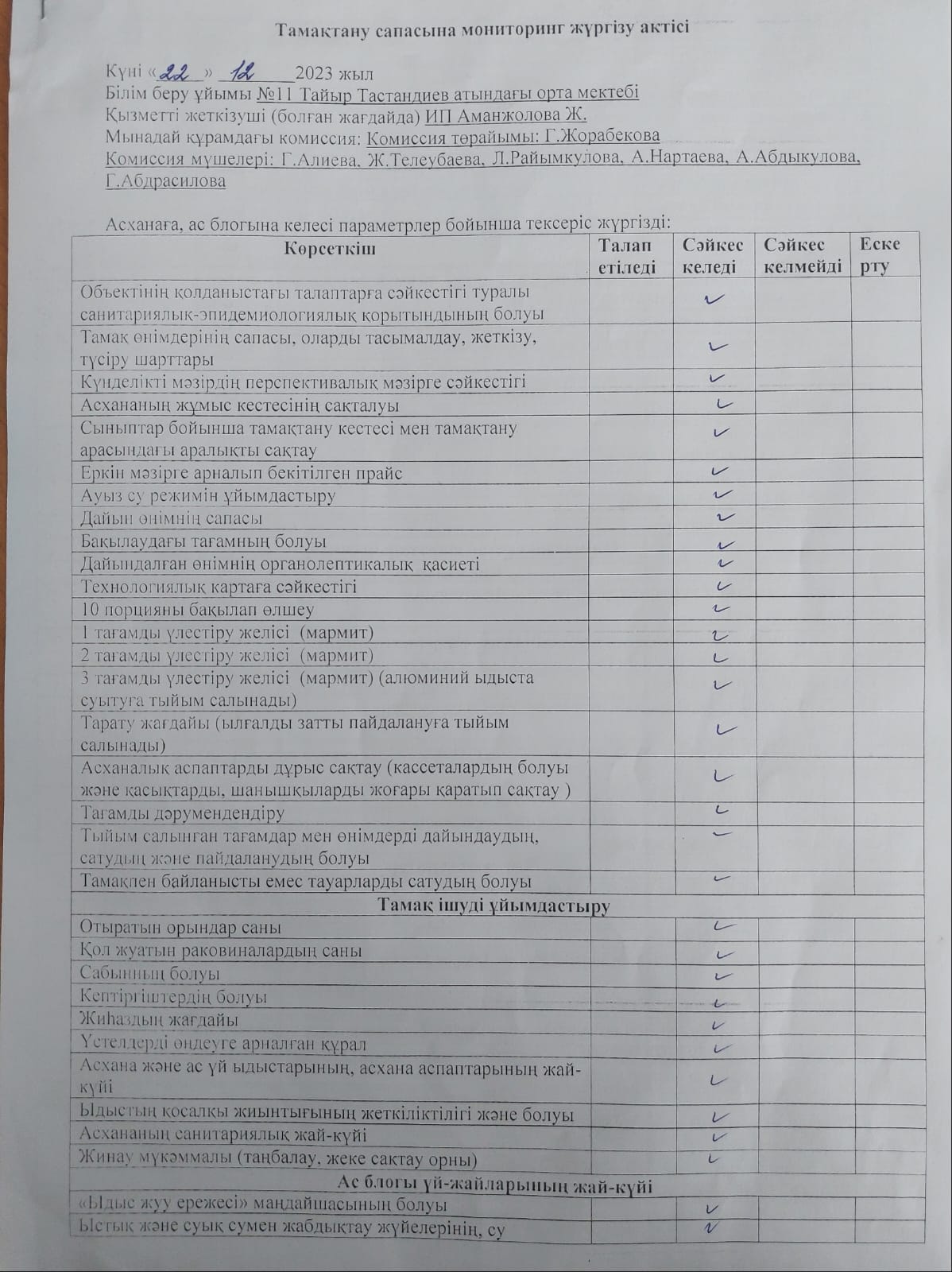 Тамақтану сапасына монитортнг жүргізу актісі