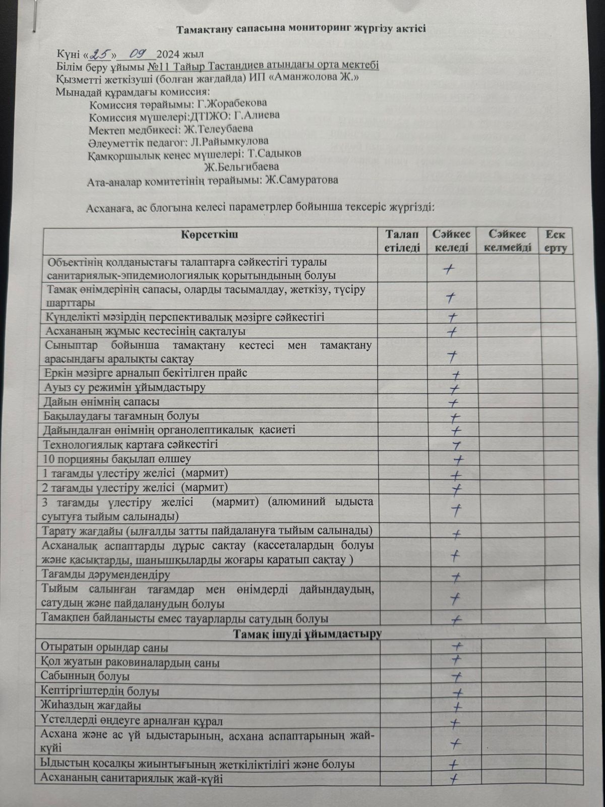Тамақтану сапасына мониторинг жүргізу актісі