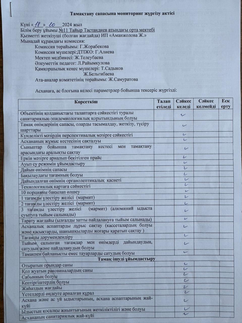 Тамақтану сапасына мониторинг жүргізу актісі