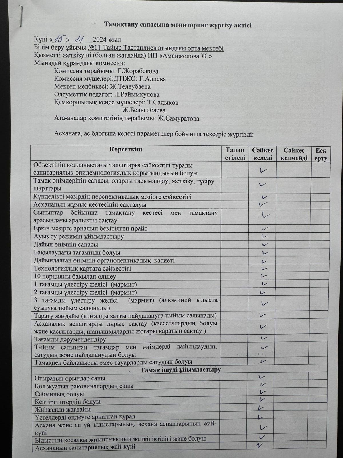 Тамақтану сапасына мониторинг жүргізу актісі