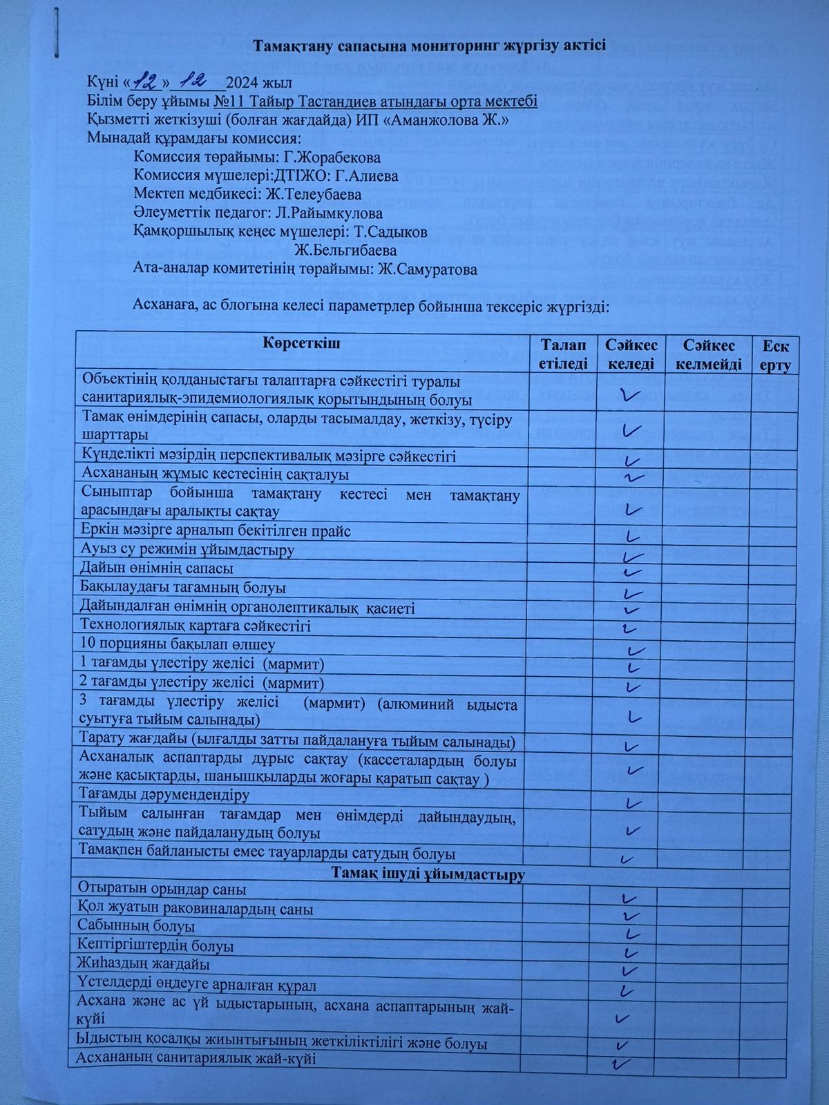 Тамақтану сапасына мониторинг жүргізу актісі