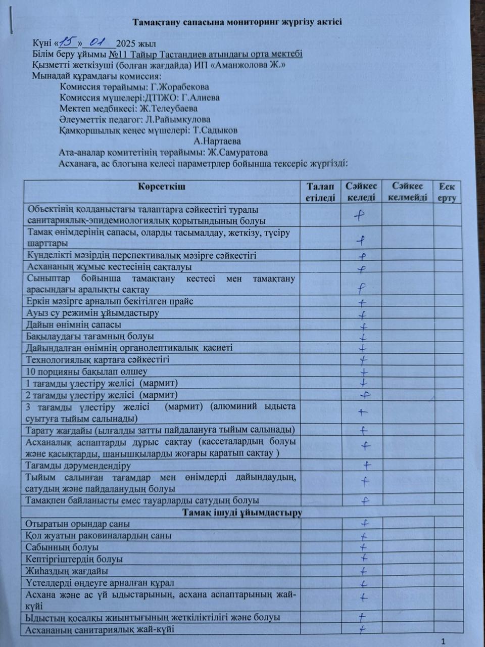 Тамақтану сапасына мониторинг жүргізу актісі