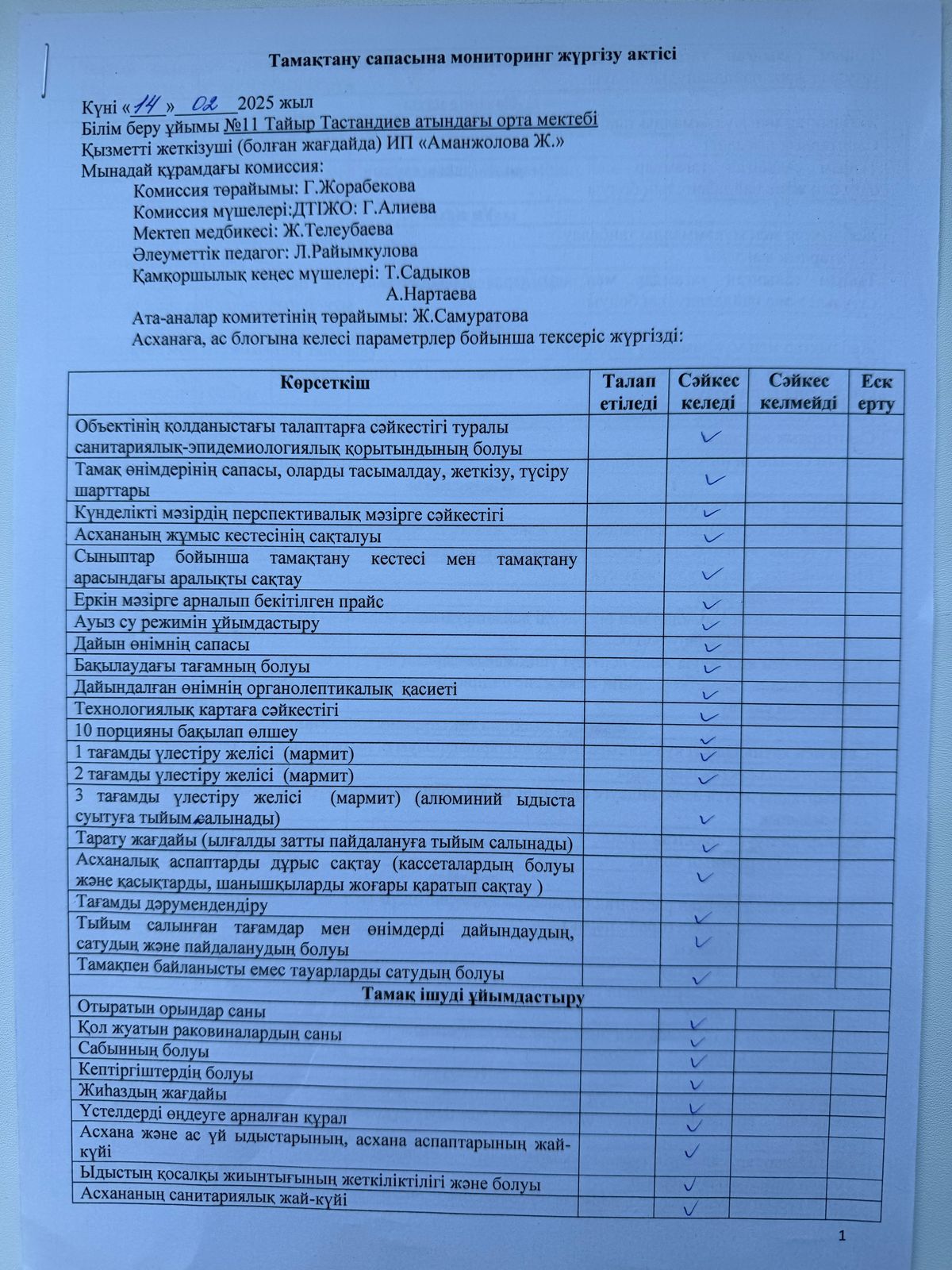 Тамақтану сапасына мониторнг жүргізу АКТ-і