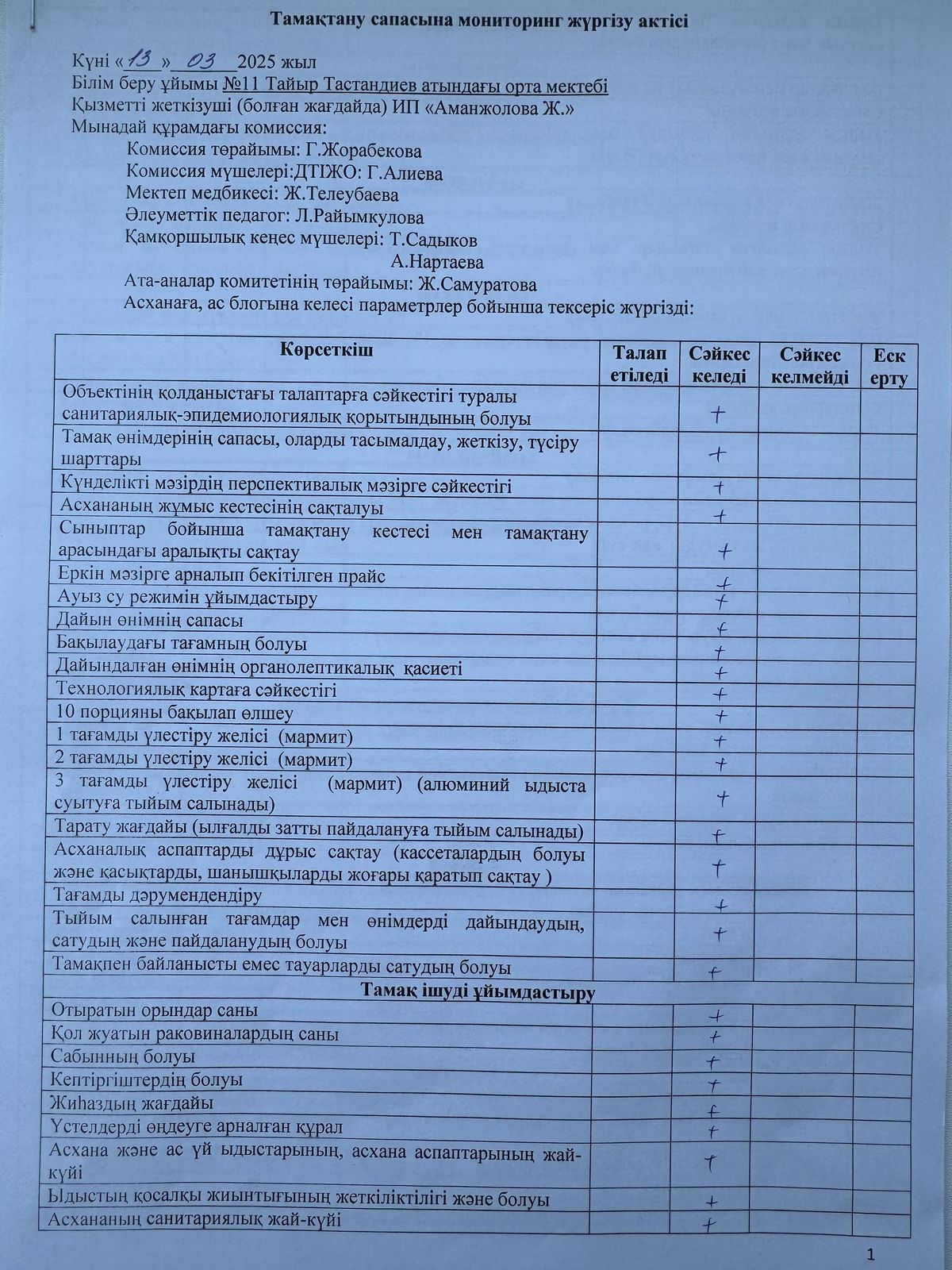 Тамақтану сапасына мониторинг жүргізу актісі